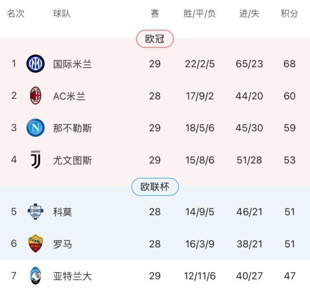 开云体育平台-伪9实验失败斯帕莱蒂及时纠错，尤文拿下争4关键战